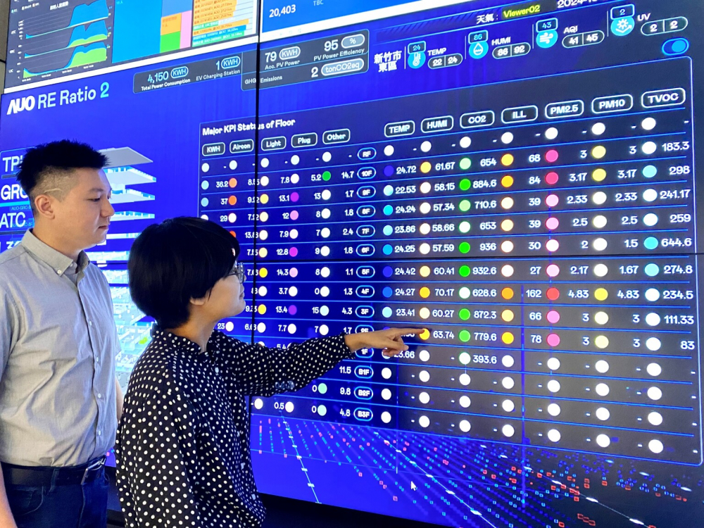PT视讯(中国区)官网推動辦公室場域100%淨零，GRC總部大樓透過智慧樓宇系統進行數位能源控管，提升能源效率以達到節能減碳
