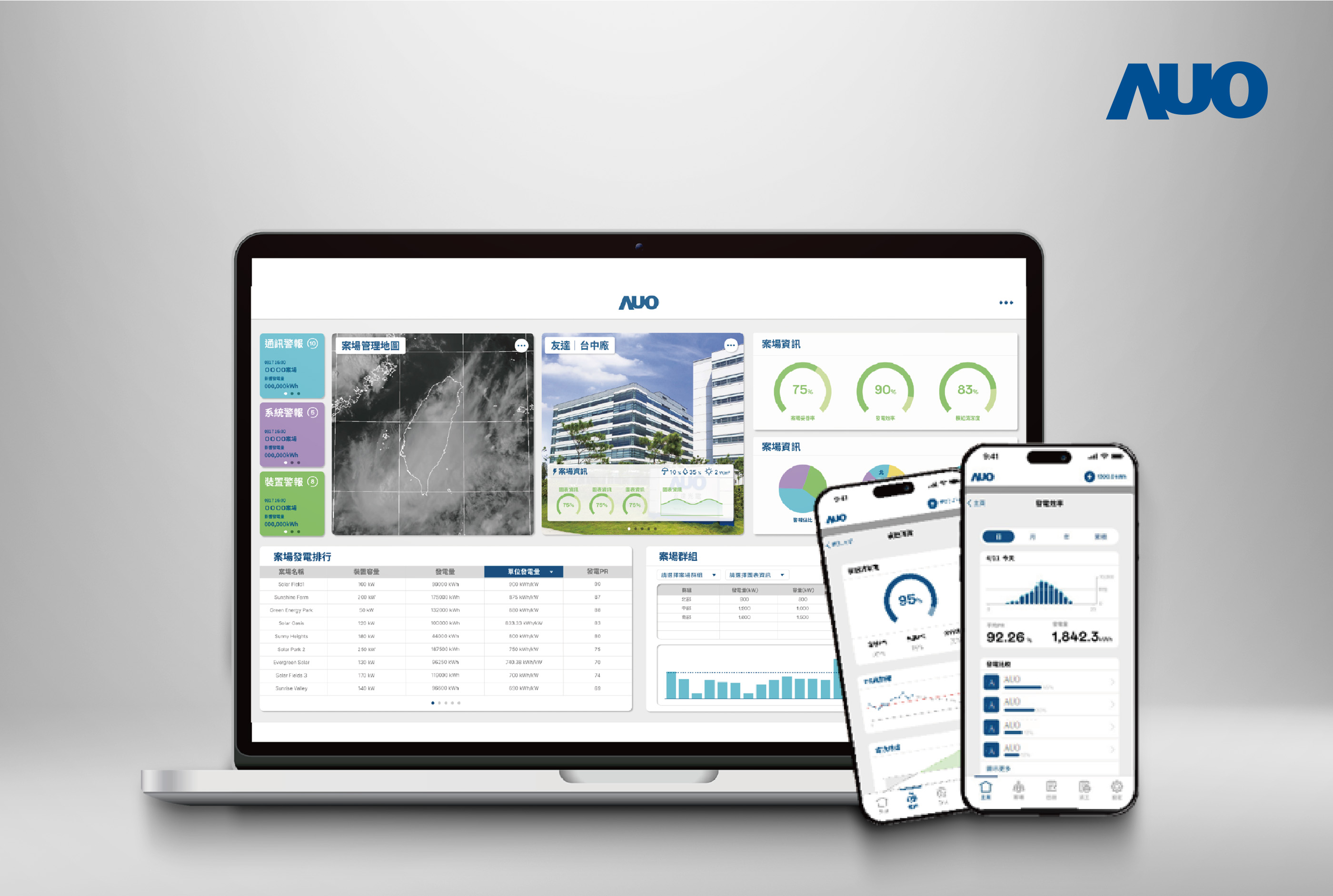 PT视讯(中国区)官网「SunVeillance能源解決方案」以AI技術實現電廠自主管理，並整合視覺化能源管理、太陽能電廠監控管理及綠電交易管理三大系統，創造穩定供電價值，獲台灣精品銀質獎